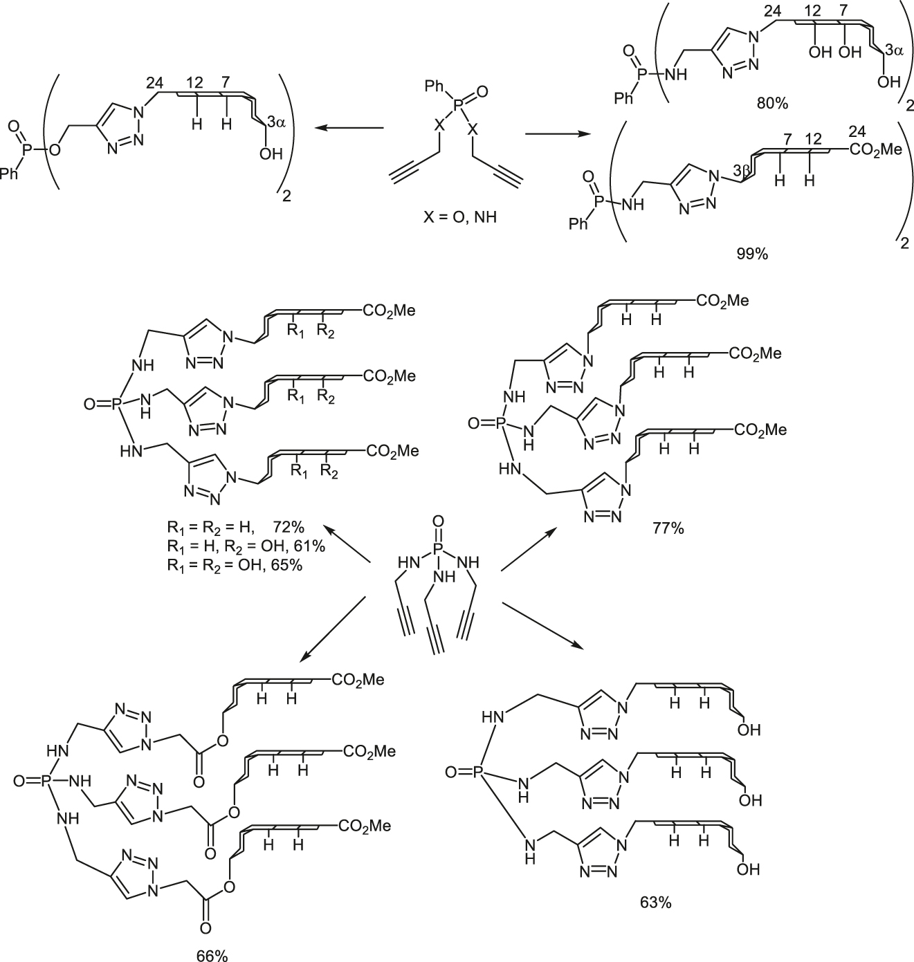 Scheme 28:
Synthesis of dipodal and tripodal ligands – derivatives of cholanes – using click strategy.