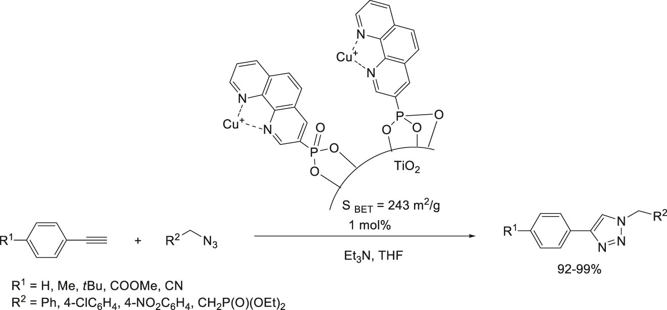 Scheme 33:
Catalytic properties of the grafted copper(I) complex with 1,10-phenanthroline ligand.