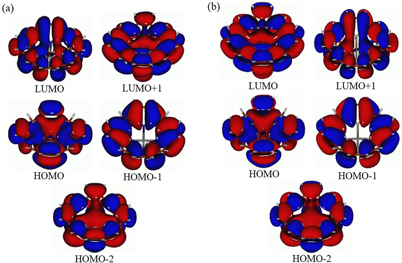 Fig. 3: 
            Frontier molecular orbitals along with HOMO-1, HOMO-2, and LUMO+1 of the ZnP(P)4 (a) ZnP(As)4 (b) and species.
          