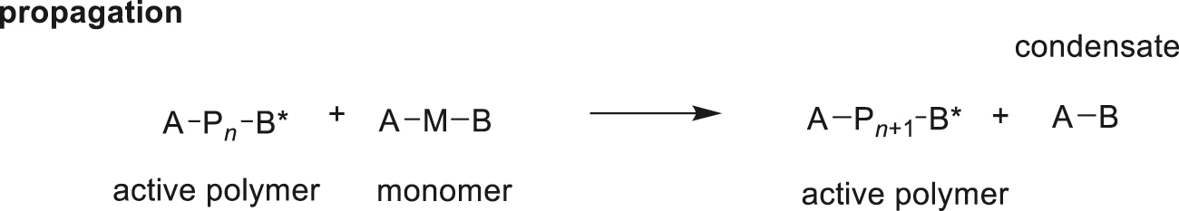 Scheme 23: 
          Simplified mechanism for condensative chain polymerization.
        