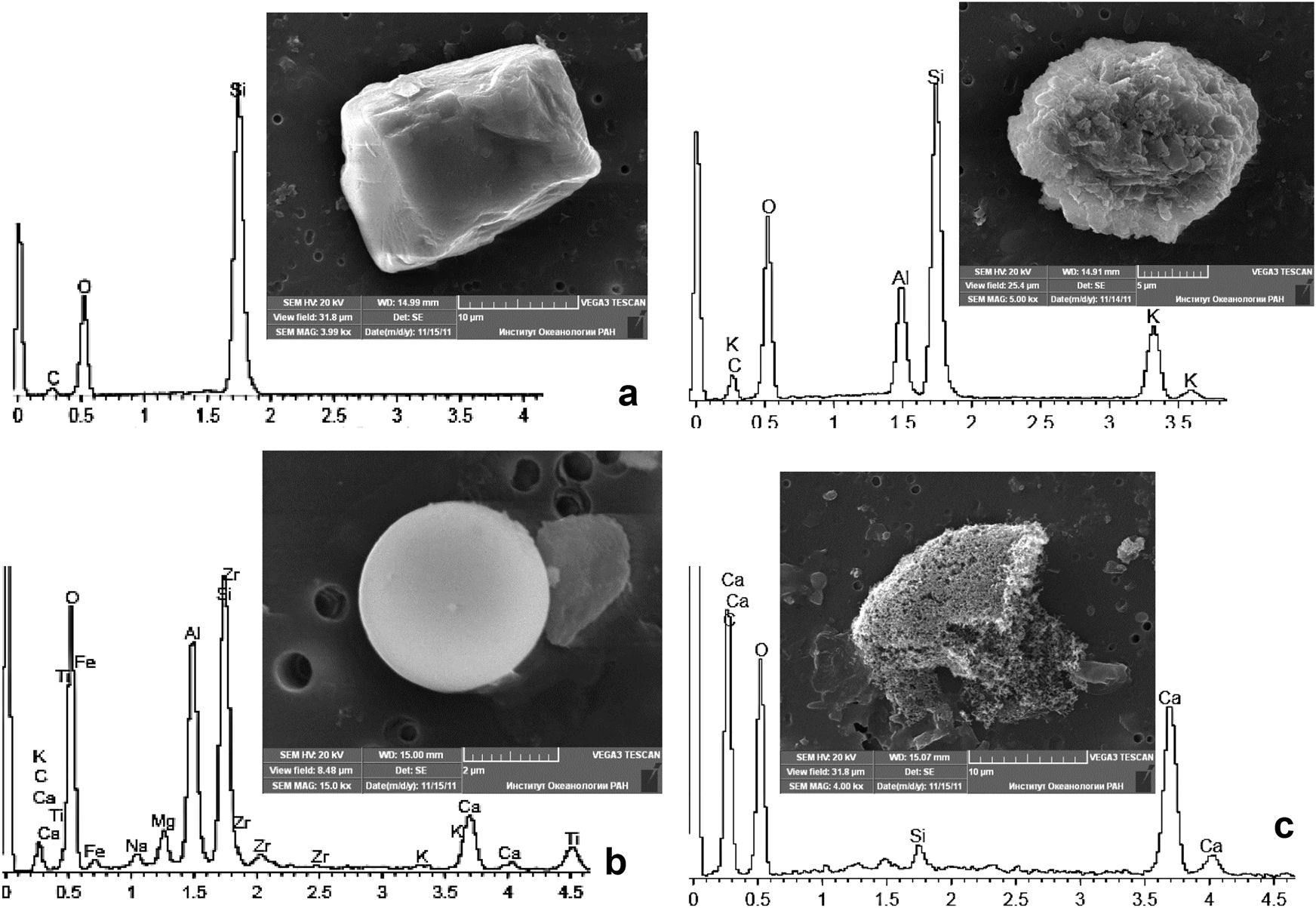 Fig. 2: 
Typical insoluble particles of rainfall in different seasons of 2019 and their elemental composition: a – mineral particles of quartz and aluminosilicate, b – coal ash of a thermal power plant with a smooth spherical surface, c – black carbon particle aggregate.
