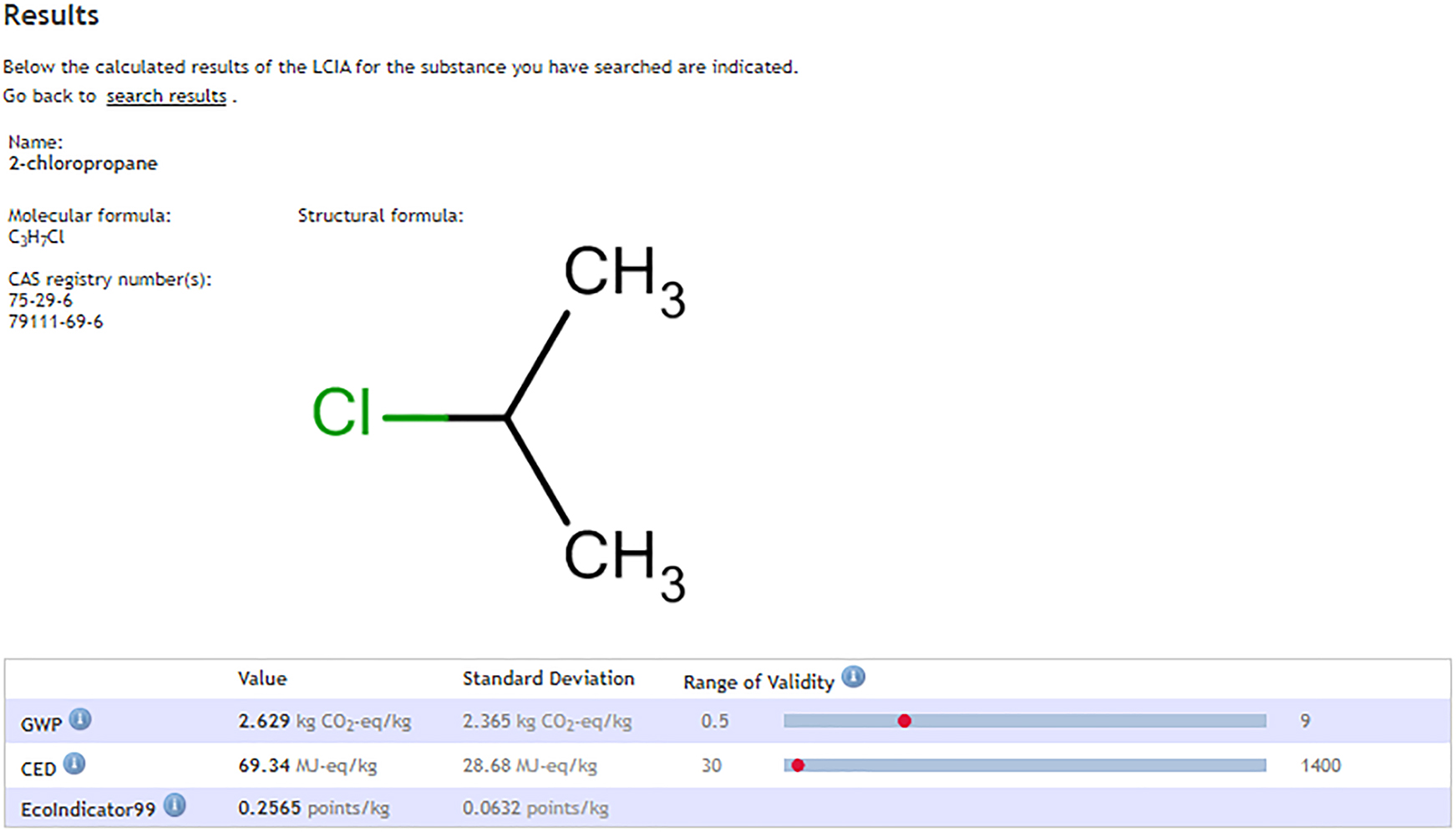 Fig. 3:
Results from the estimation for GWP, CED and Ecoindicator 99.