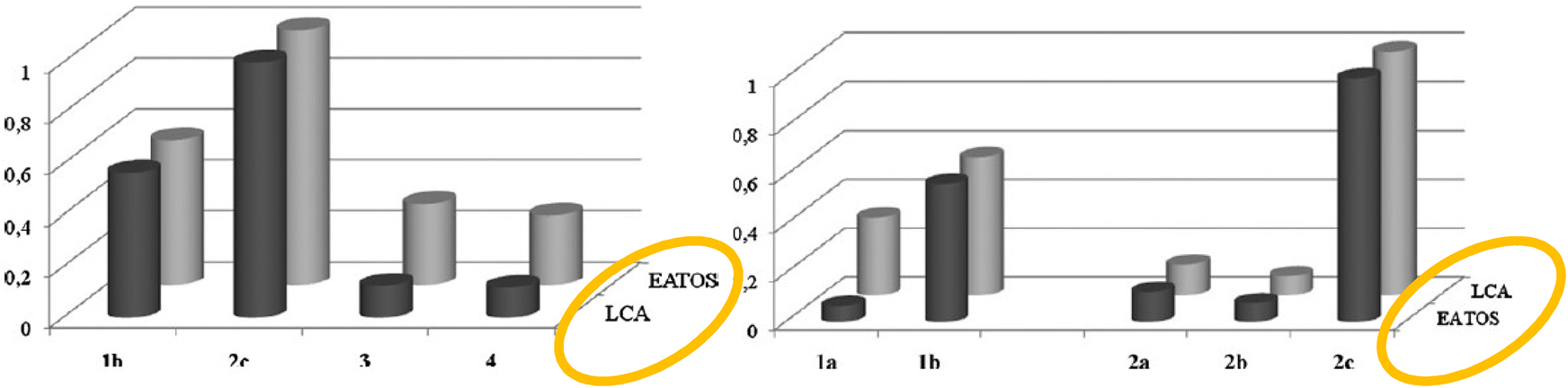 Fig. 13: 
Comparison of different photocatalytic reactions, but their reaction equations are not presented here. For more information, see the literature [36]. Reprinted from Appl. Catal., B, 99, D. Ravelli, D. Dondi, M. Fagnoni, A. Albini, Titanium dioxide photocatalysis: An assessment of the environmental compatibility for the case of the functionalization of heterocyclics, 442–447, Copyright (2010), with permission from Elsevier.
