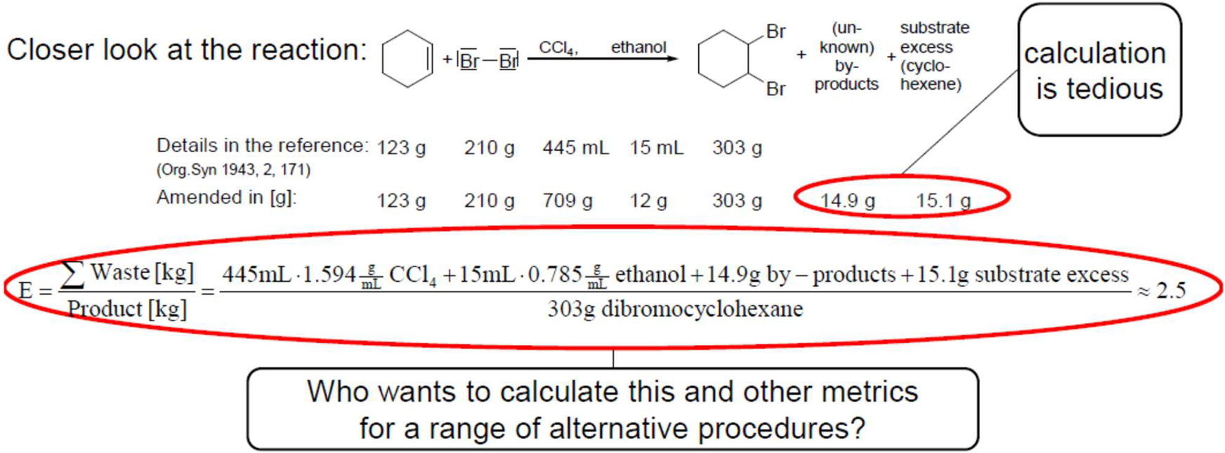 Fig. 14:
Experimental details considered in the E-factor.