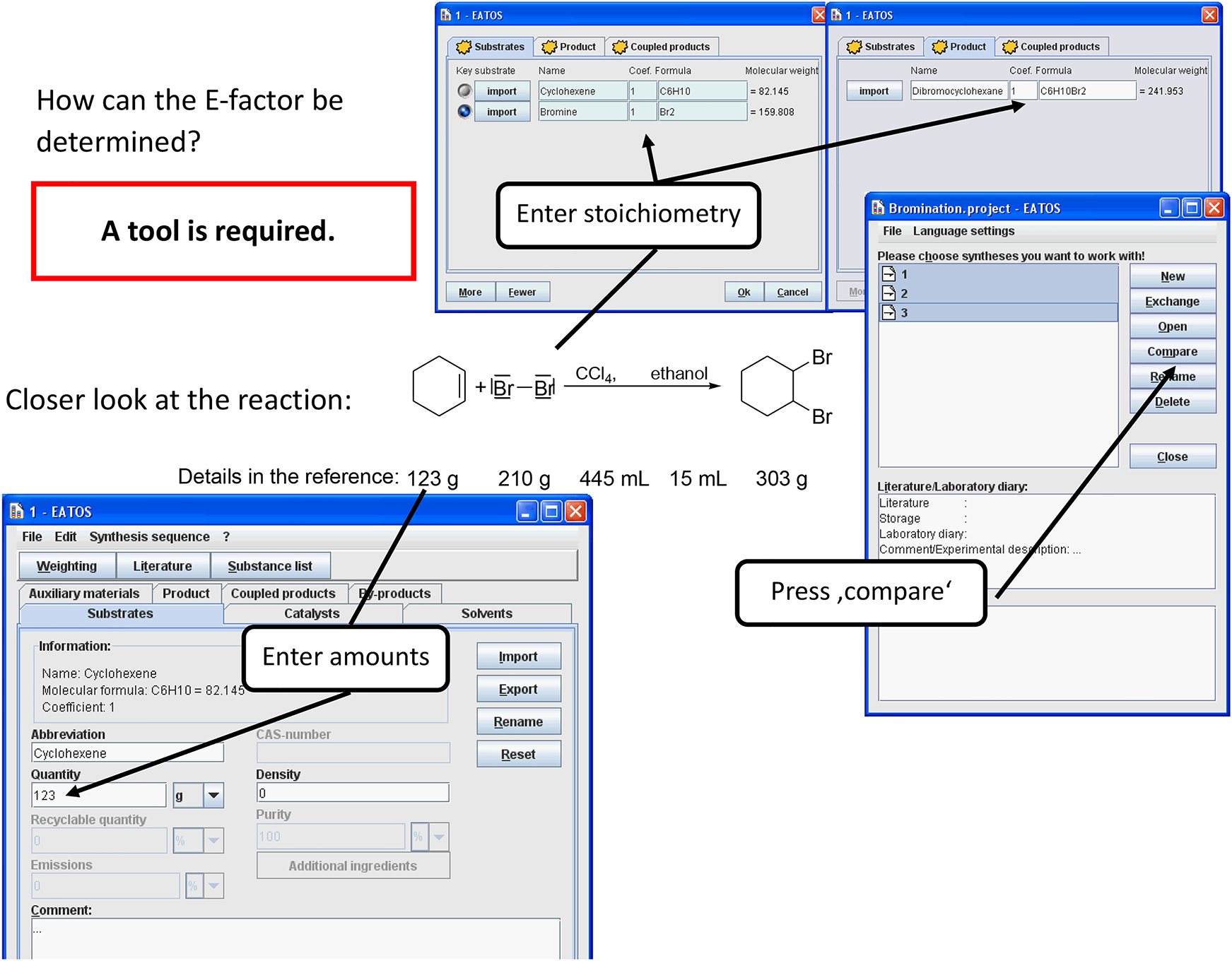 Fig. 15: 
Entering information from the protocol of a synthesis using the EATOS software [31] – Reproduced (adapted) by permission of The Royal Society of Chemistry.
