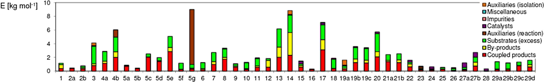 Fig. 21: 
Demonstration of Fig. 20 in the unit kg mol−1. Reprinted (adapted) with permission from [28]. Copyright (2017) American Chemical Society.

