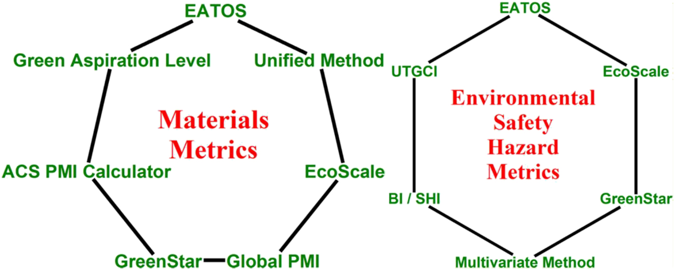 Fig. 23: 
Critical evaluation of published algorithms. Reprinted with permission from [40, 41]. Copyright (2016) American Chemical Society.
