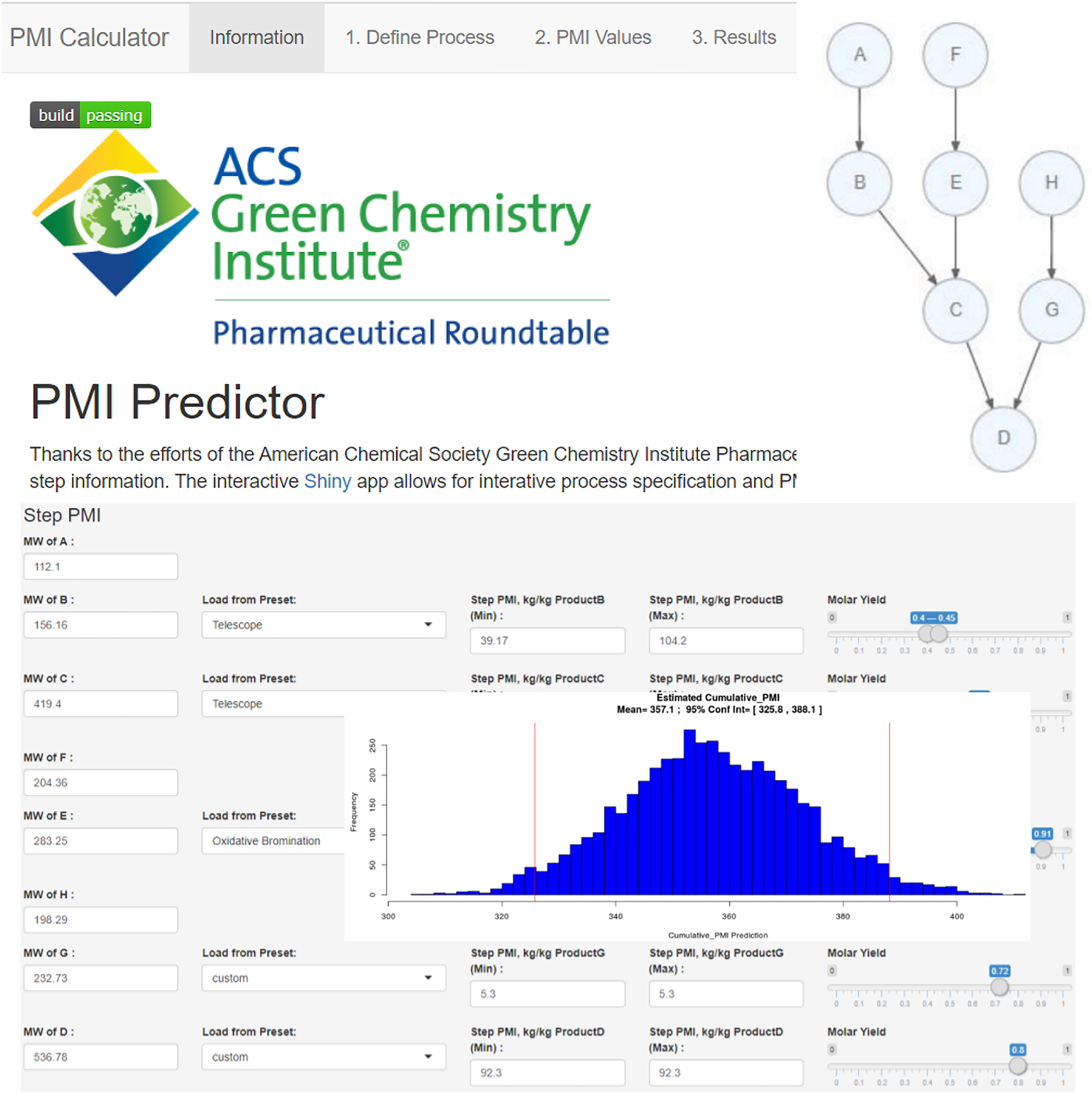 Fig. 24: 
Example for the second application step of the PMI calculator [51] for a synthesis sequence of eight syntheses A to H. The PMI calculator is assisted by predictive analytics and historical data; https://acsgcipr-predictpmi.shinyapps.io/pmi_calculator/.
