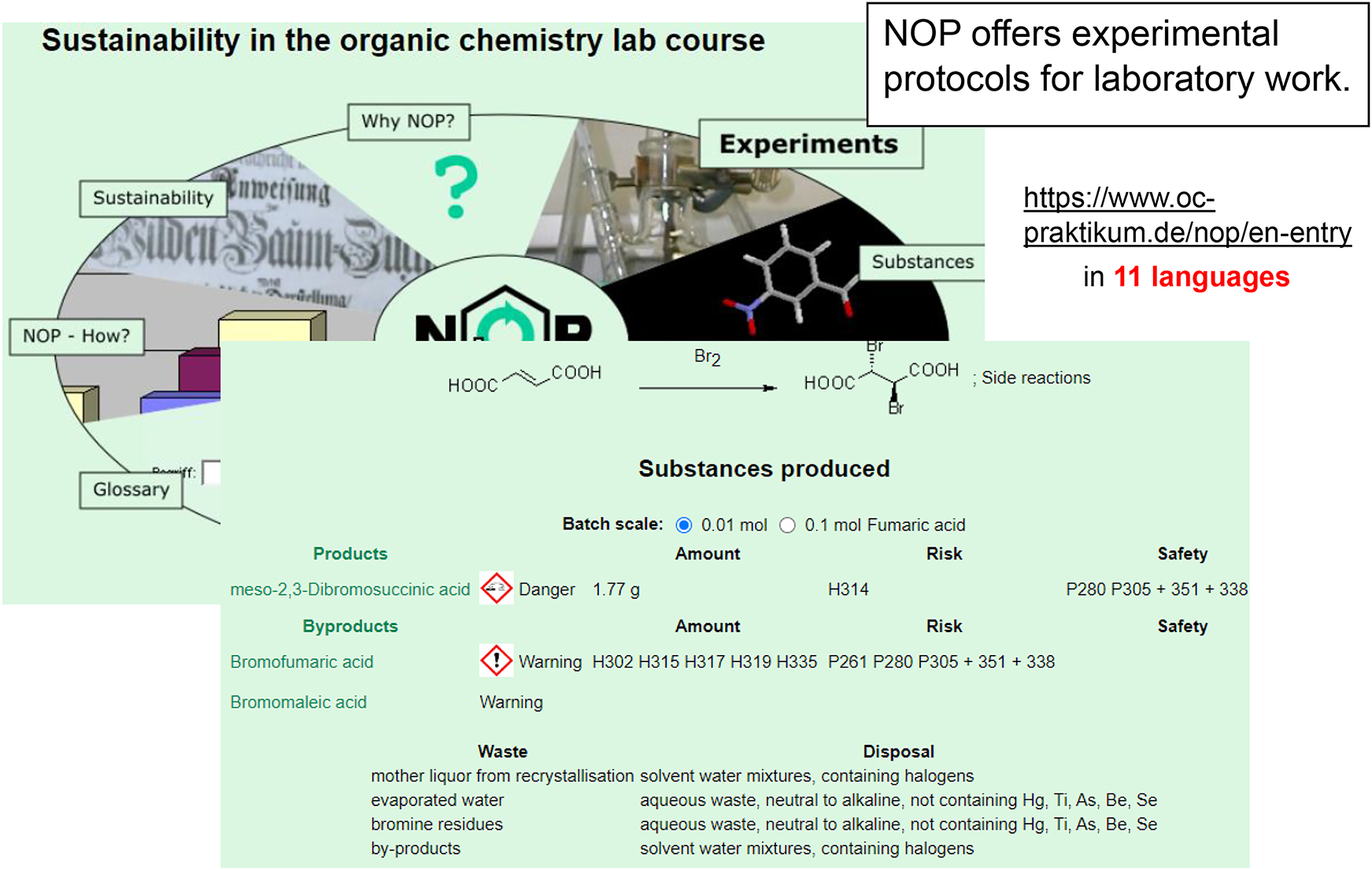 Fig. 32: 
Website of the “Sustainability in the organic chemistry lab course” [88, 89] (NOP, Nachhaltiges Organisch-chemisches Praktikum).
