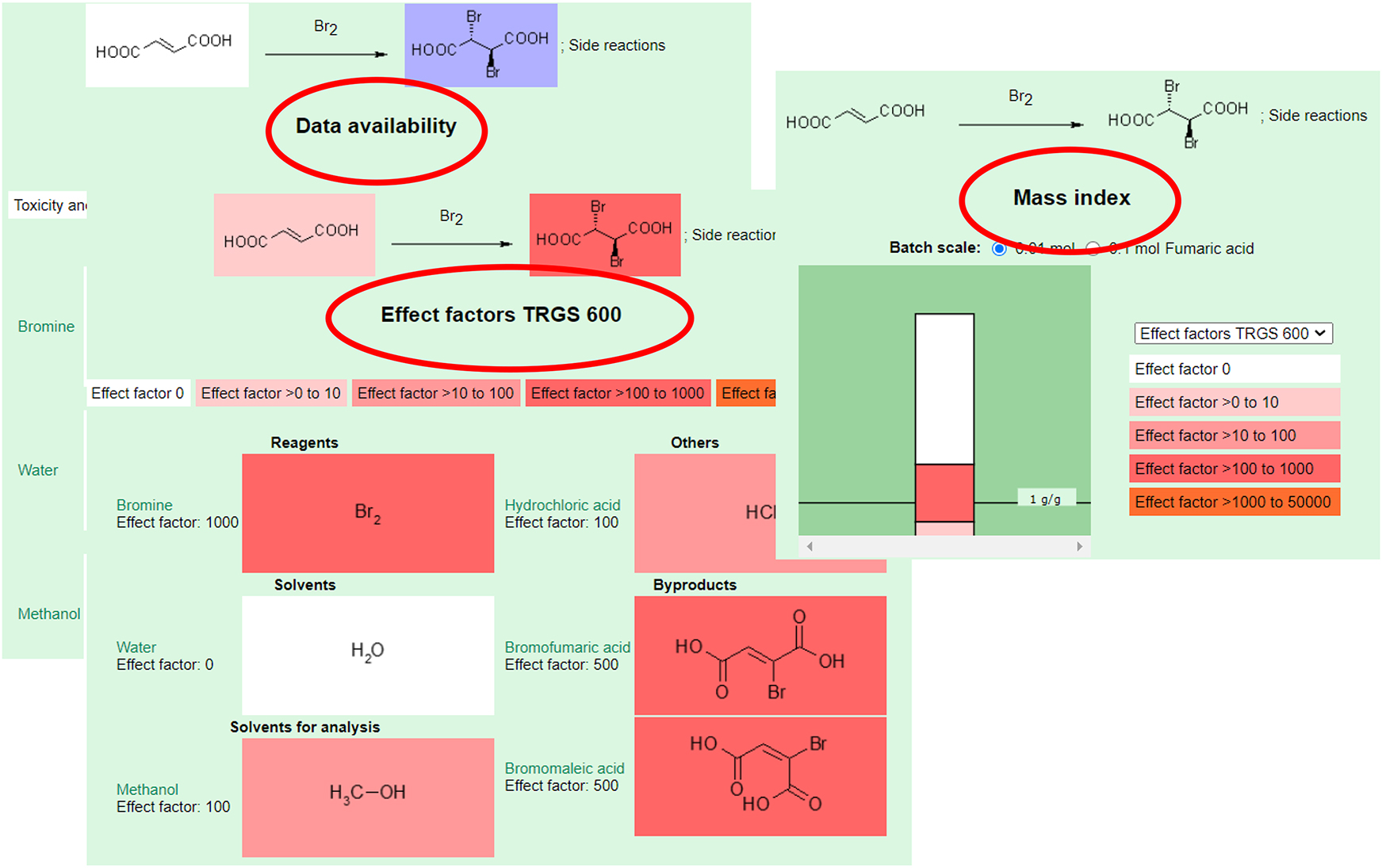 Fig. 33:
Quantitative and qualitative aspects, which are presented for a synthesis protocol of a bromination reaction on the website of the NOP (Fig. 32).
