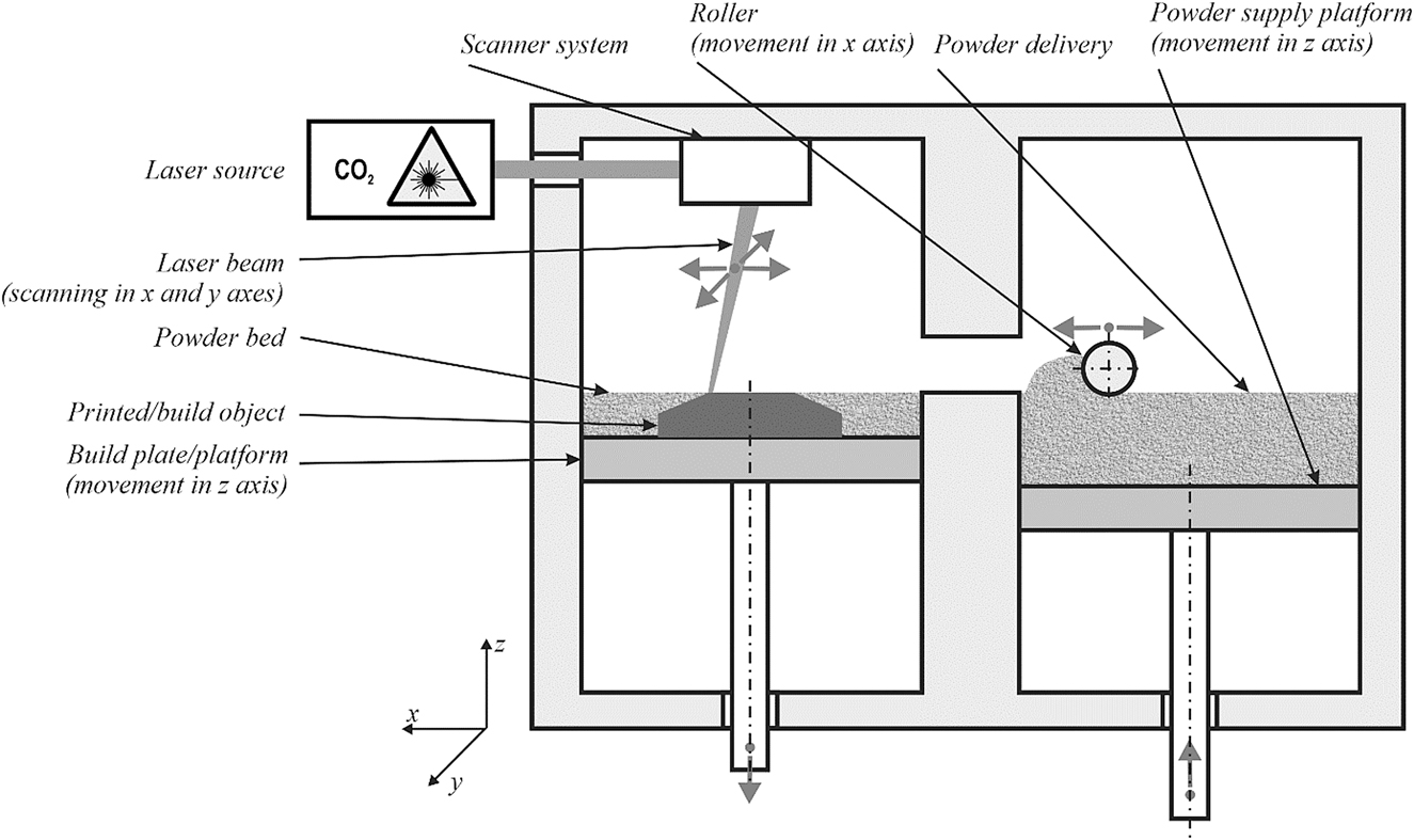 Fig. 5:
Diagram of the SLS principle for glass.