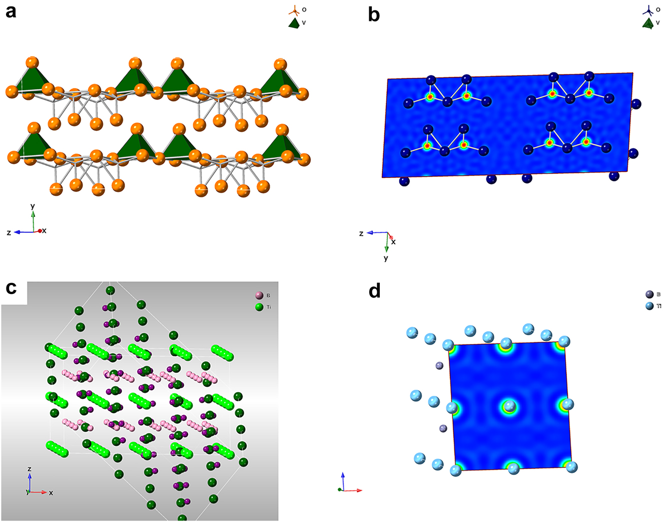 Fig. 5: 
The electron density of materials used in energy conversion and storage, (a): The crystalline structure of V2O5; (b): The electron density of V2O5; (c): The crystalline structure of boride (TiB2), and (d): The electron density of TiB2.
