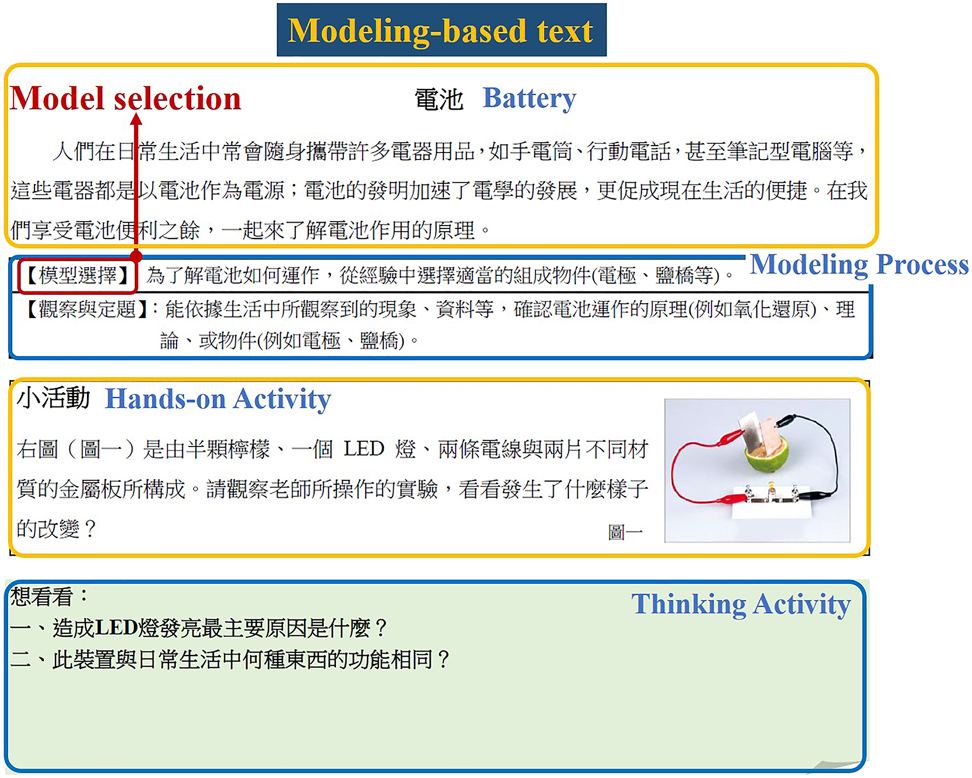 Fig. 6: 
An example of the learning materials with goal-oriented modeling steps explicitly stated.
