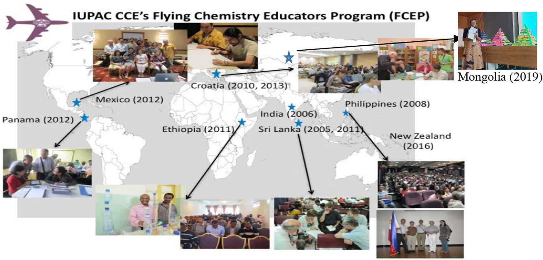 Fig. 9: 
IUPAC CCE’s Flying Chemistry Educators Programs (FCEP). Modified from https://iupac.org/wp-content/uploads/2018/05/2pages_FCEP_2017.pdf.
