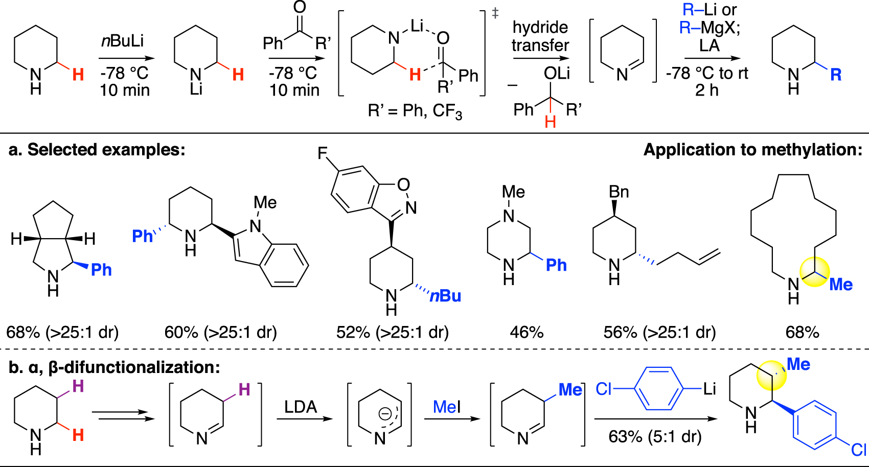 Fig. 3:
C(sp3)–H functionalization via hydride transfer and application in methylation (Seidel).