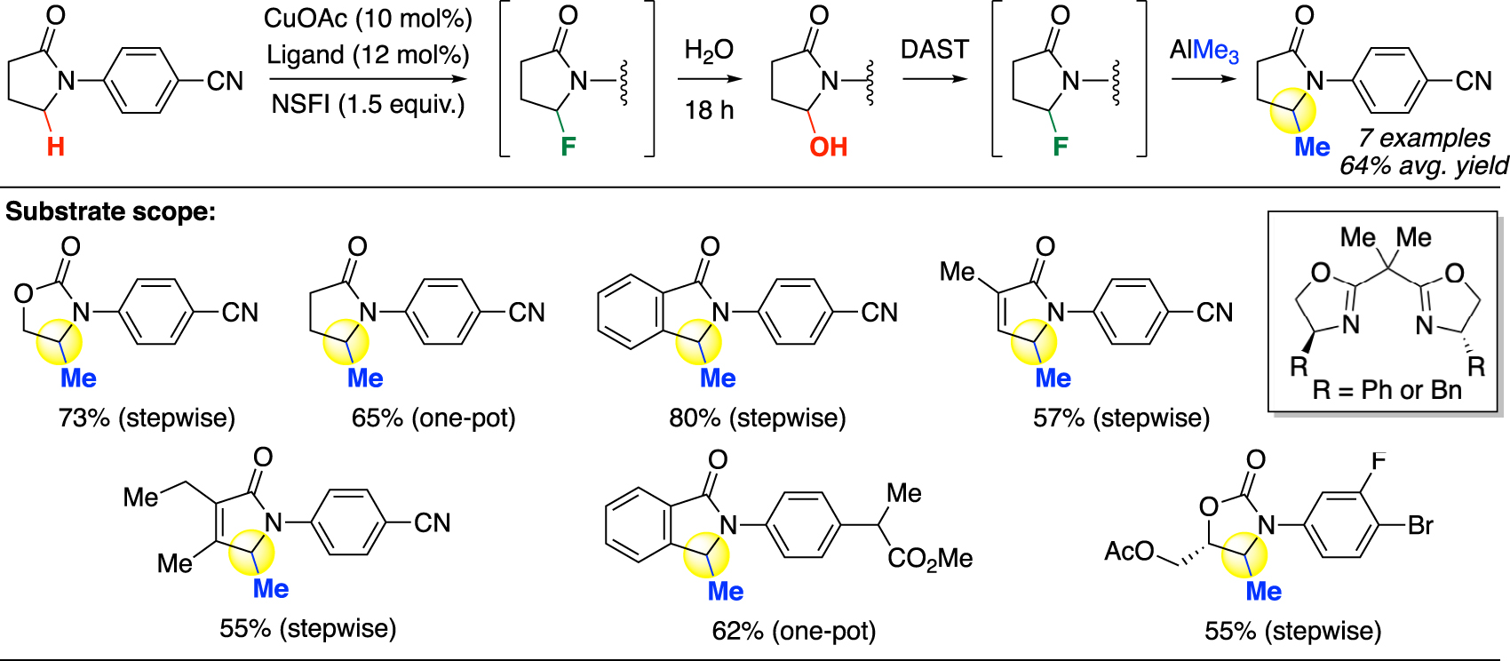 Fig. 7:
Copper-mediated oxidative C(sp3)–H methylation (Zhao).
