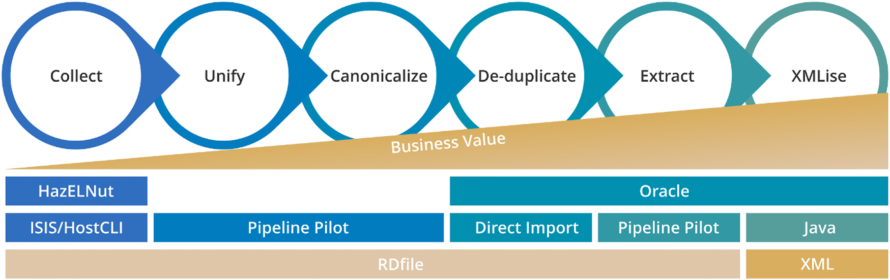 Fig. 1:
Reaction migration steps utilizing UDM.