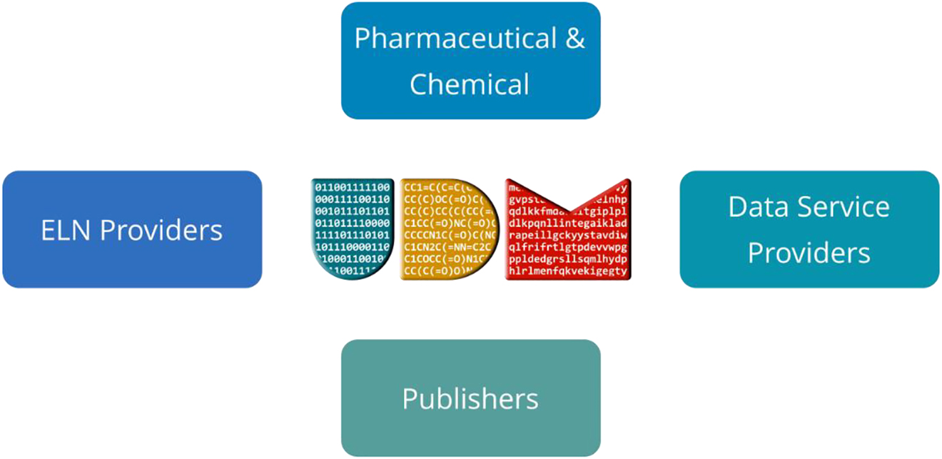 Fig. 2:
UDM stakeholders.