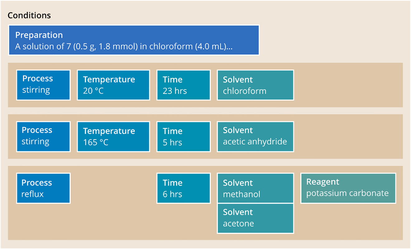 Fig. 12:
Sample schematic UDM preparation section with a set of UDM condition groups.