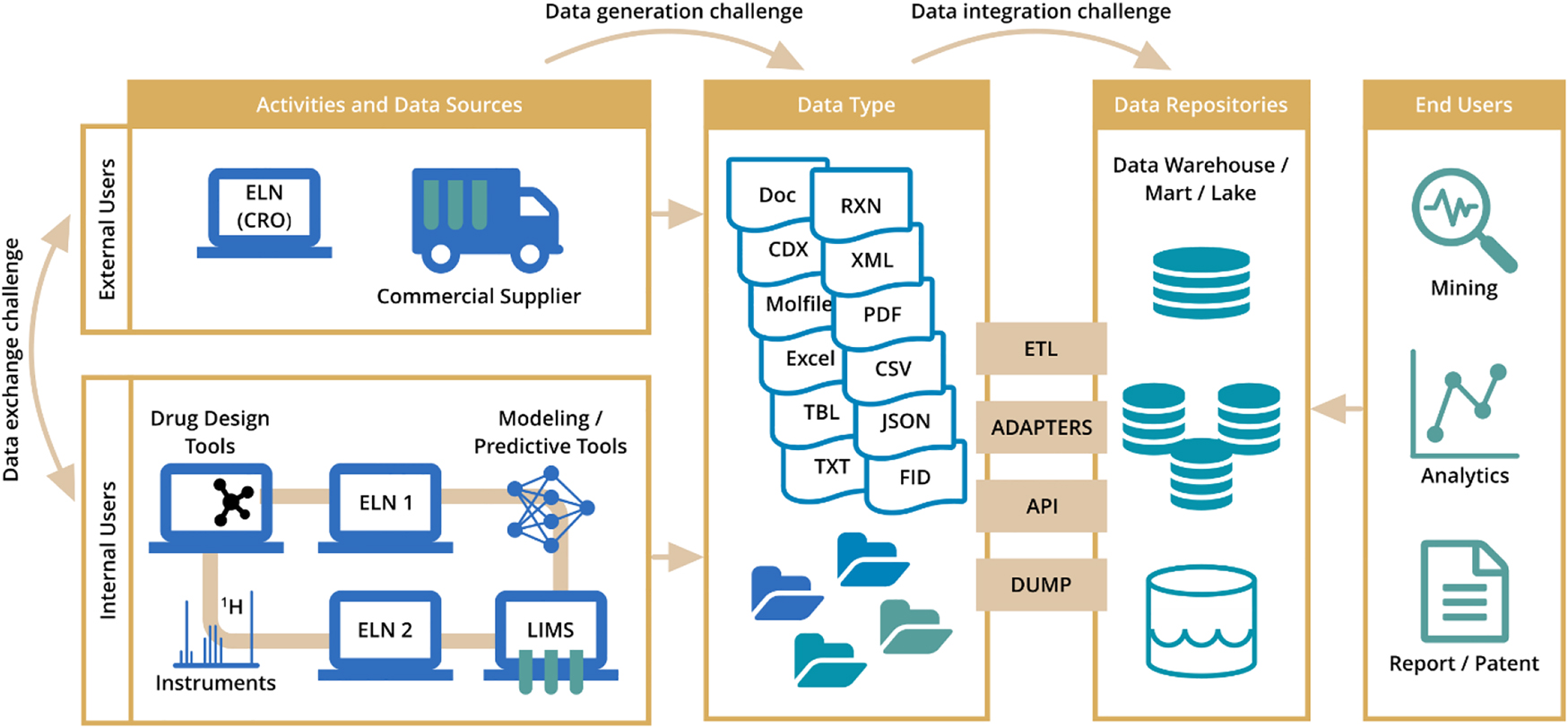 Fig. 14:
Reconfirmed pain points in reaction data exchange, management, and analysis.