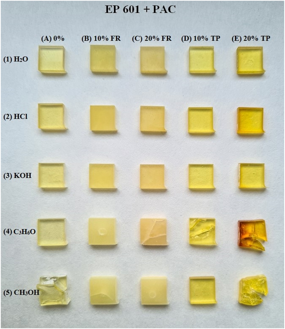 Fig. 5: 
Photo of the PAC system after ageing.

