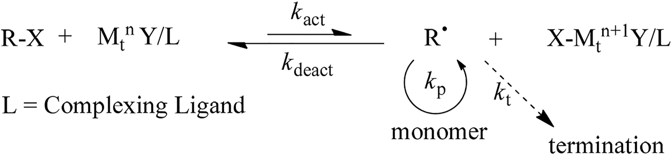 Scheme 1:
Mechanism of transition-metal-catalysed ATRP.