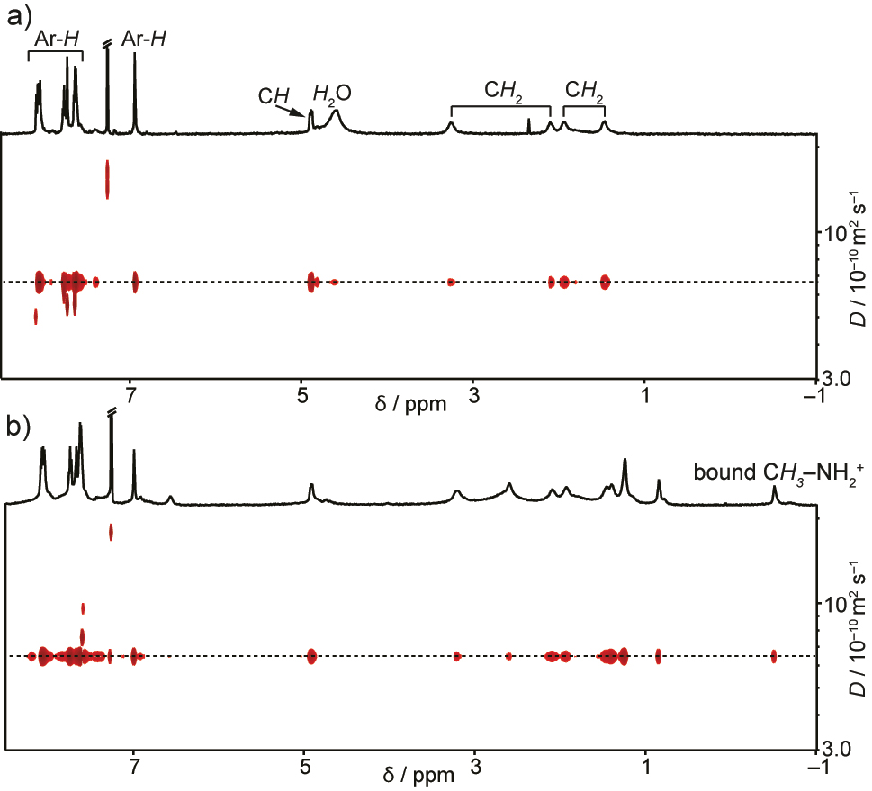 Fig. 5: 

1H NMR and 2D DOSY spectra of (a) 3a (2.7 mmol L−1) and (b) 3a (2.7 mmol L−1) with G1 (5.4 mmol L−1) at 273 K in chloroform-d
1. Reproduced from Ref. [12b] with permission. Copyright 2020 Wiley-VCH Verlag GmbH & Co. KGaA, Weinheim.
