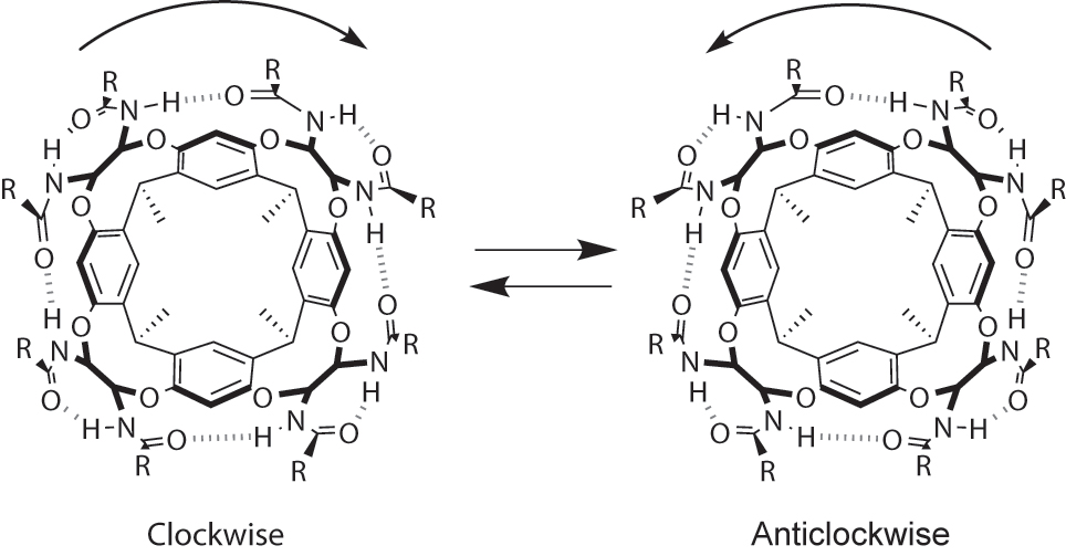 Fig. 10: 
Clockwise/anticlockwise interconversion of the cyclic hydrogen bonding at the cavitand units of 4 and 5. Reproduced from Ref. [20] with permission. Copyright 2021 American Chemical Society.
