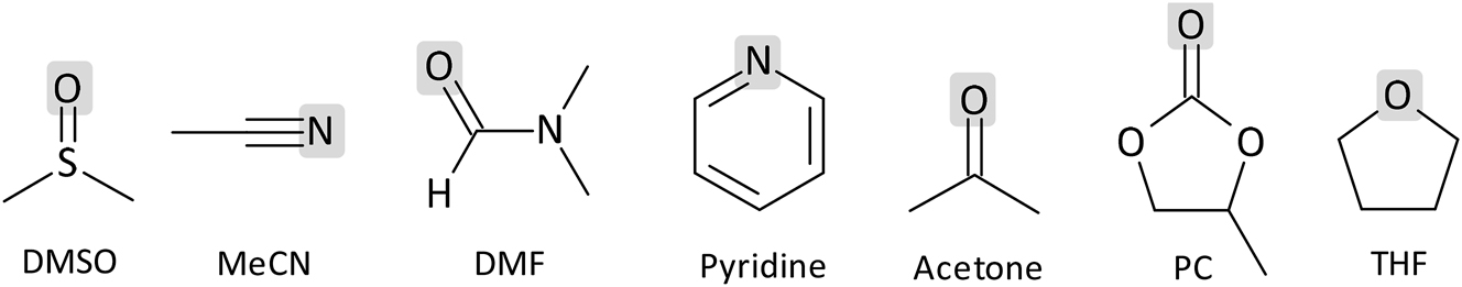 Fig. 1: 
Structures of the solvents included in the compilation. The most basic atoms are highlighted.