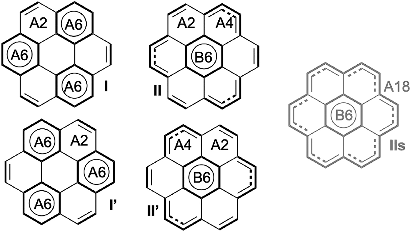 Scheme 2: 
Clar structures for coronene. IIs represents a superaromatic structure, involving 18 electrons in the edge bonds.
