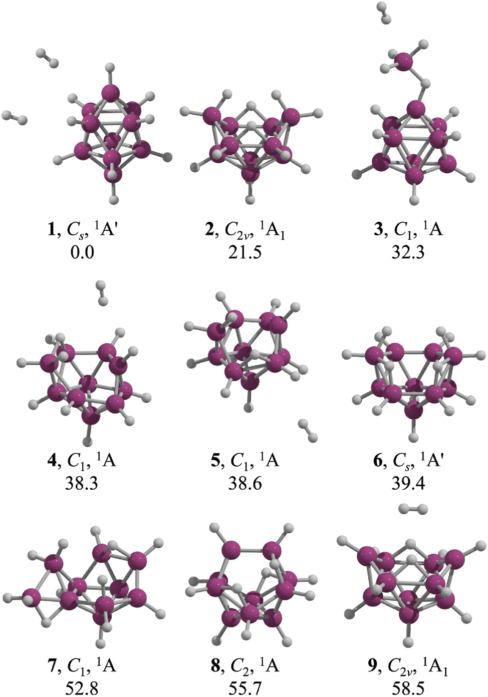 Fig. 2:
Low-lying local minima of B10H14
2−. Relative Gibbs free energies (kcal mol−1) were computed at the CCSD(T)/aug-cc-pVTZ//TPSS-D3/aug-cc-pVTZ level at 298.15 K. All structures were confirmed as local minima by frequency analysis.
