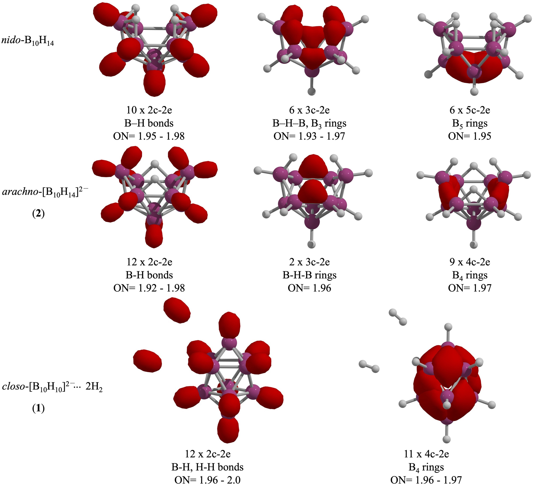 Fig. 5:
AdNDP analysis for B10H14, 2, and 1. Occupation numbers (ONs) are given in |e|.