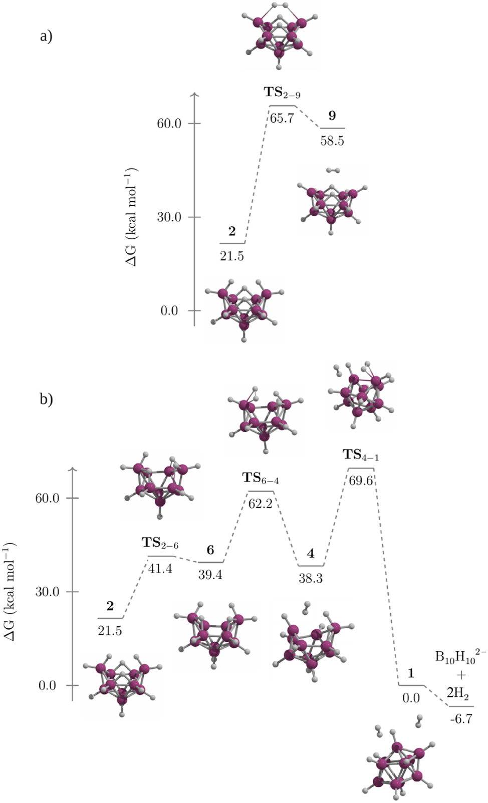 Fig. 6:
Gibbs energy profile for the conversion of 2 to 1.