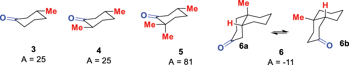 Fig. 4: 
Examples of cyclohexanones with their A values measured by ORD.

