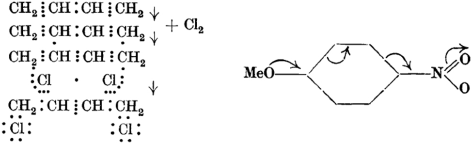 Fig. 7: 
Early examples of Robinson’s ‘arrow pushing’ for the reaction of butadiene with chlorine and the stabilisation of the nitro group in 4-nitroanisole by resonance. “Reprinted with permission from Kermack, W. O.; Robinson, R. LI. – An explanation of the property of induced polarity of atoms and an interpretation of the theory of partial valencies on an electronic basis. J. Chem. Soc. 1922, 121, 427–440 and Rây, J. N.; Robinson, R. CCXII. – The nitration of m-meconine. J. Chem. Soc. 1925, 127, 1618–1623. Copyright 1922 and 1925 Royal Society of Chemistry.”
