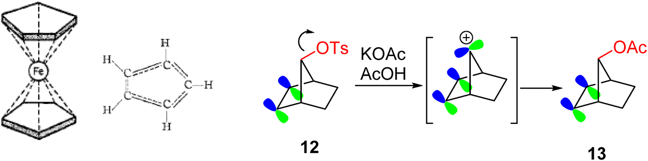 Fig. 10: 
Orbital delocalisation: Woodward’s representation of ferrocene as a π-complex with C–C bonds of partial double bond character, and the unusually rapid acetolysis of 12 due to assistance by the π-bond. The ferrocene structure and delocalisation are “Reprinted with permission from Woodward, R. B.; Rosenblum, M.; Whiting, M. C. A new aromatic system. J. Am. Chem. Soc. 1952, 74 (13), 3458–3459. Copyright 1952 American Chemical Society.”
