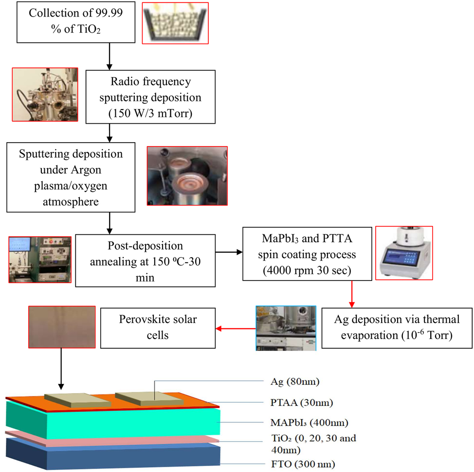 Teaser image from the article