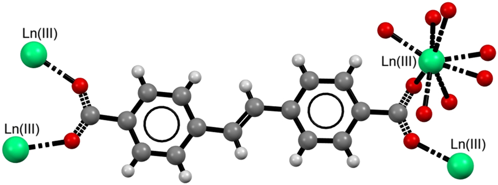 Fig. 4:
Proposed coordination polymer structure of Ln(III) with 4,4′-stilbenedicarboxylate as a bridging linker.