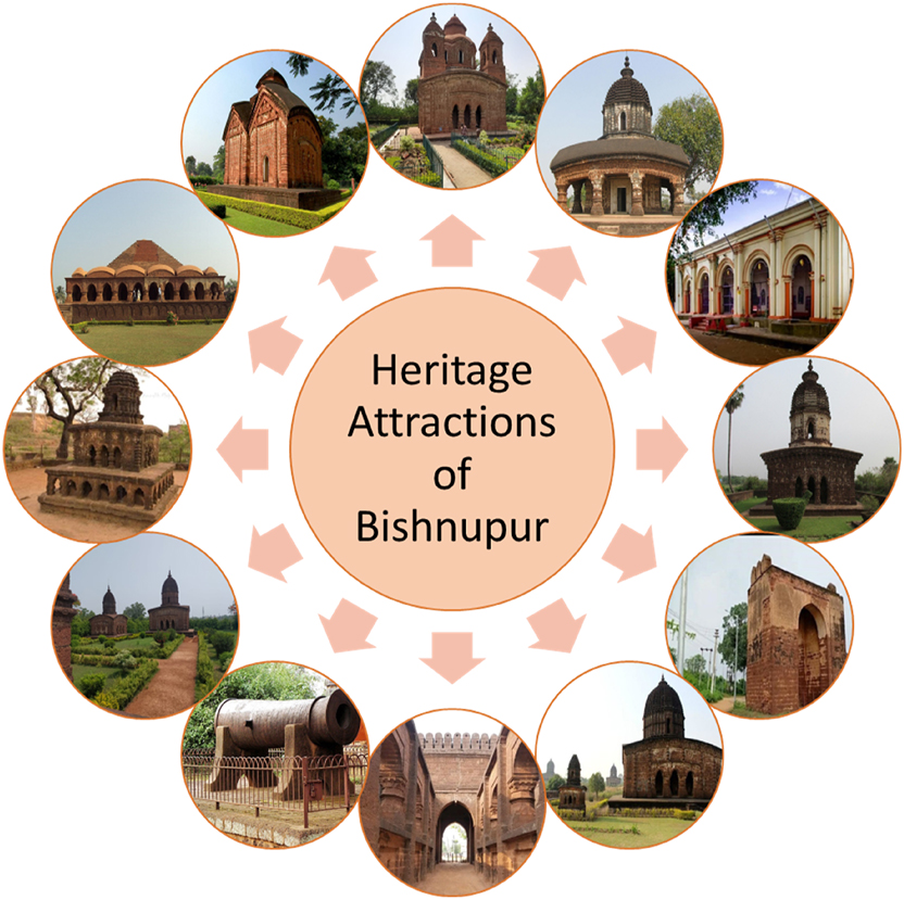 Figure 1:
Heritage attractions of Bishnupur in Indian States of West Bengal.