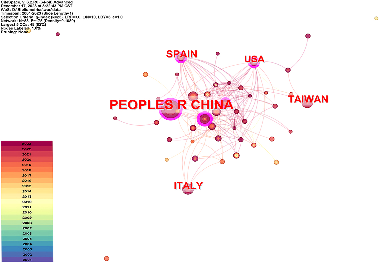Figure 4: 
Cooperative relationship map of country in cultural heritage tourism research.
