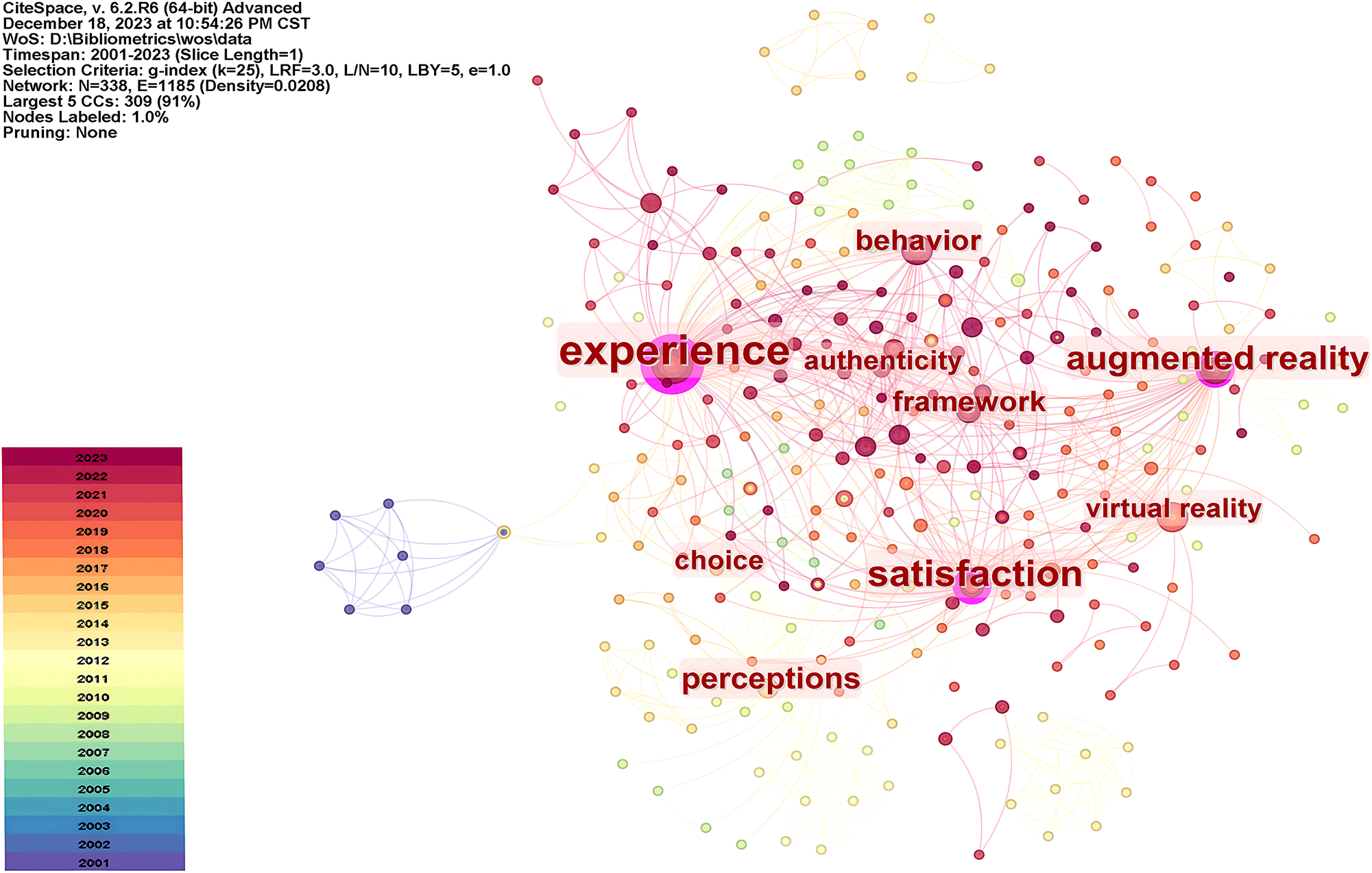 Figure 5: 
Co-occurrence map of keywords in cultural heritage tourism research.
