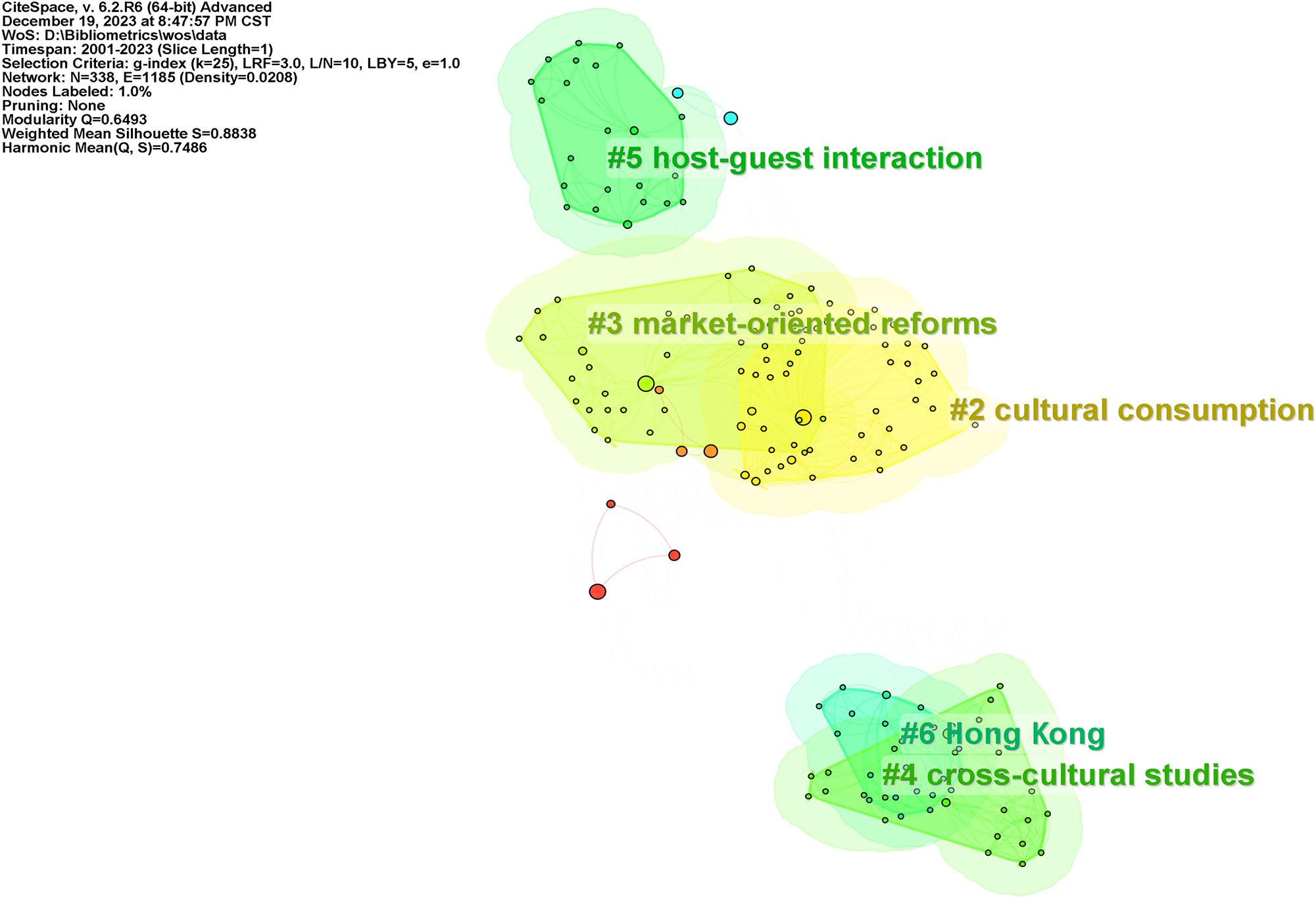 Figure 6: 
Cluster of keyword in related research (note: The # number in the figure represents the ID of the software generated cluster of keywords).
