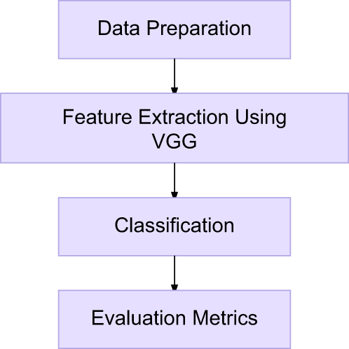 Figure 1: 
Flowchart of the research methodology.
