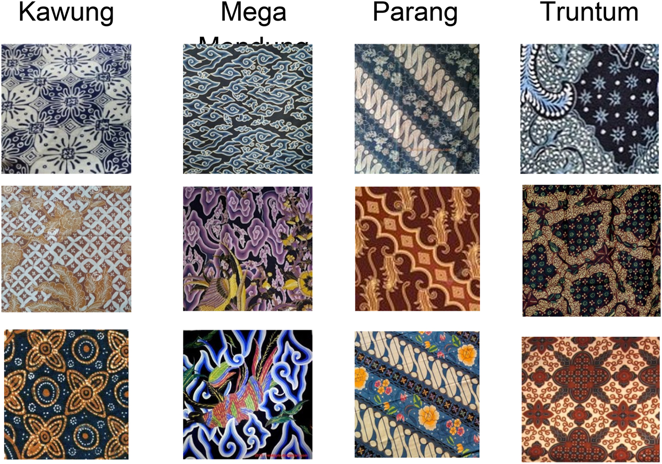 Figure 4: 
The complexity of batik motifs.

