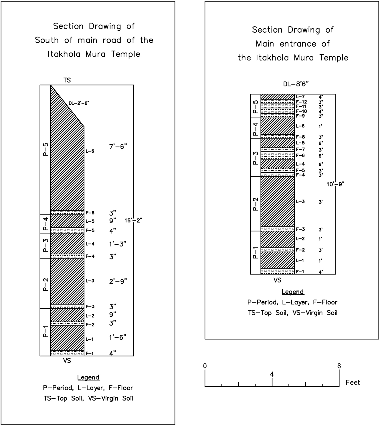 Figure 6:
Digitized section drawing of the Itakhola Mound using AutoCAD, modified after Rahman (1992, 19–20).