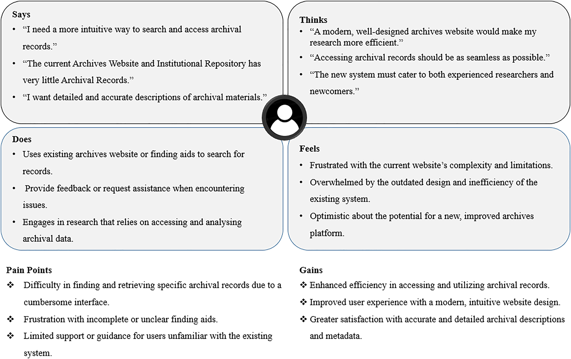 Figure 1:
Empathy map.