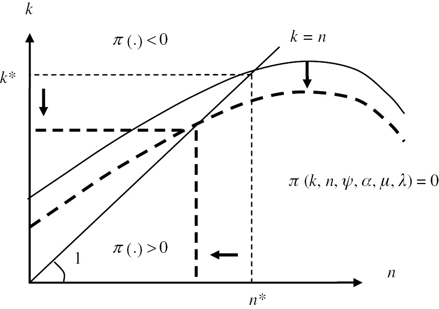Figure 2: Policy implications.