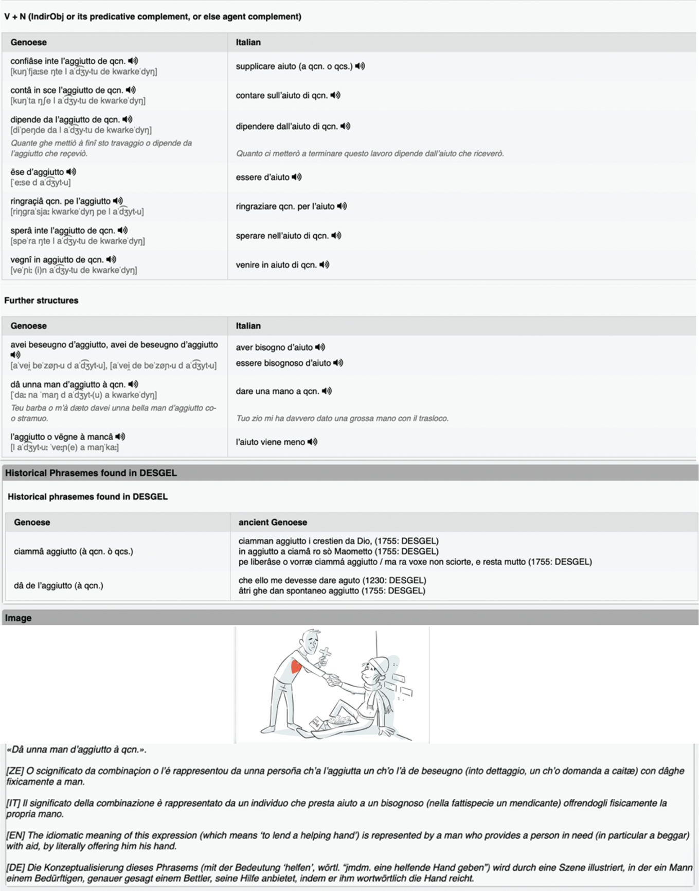 Fig. 1: Sample entry of aggiutto ‘help’ in GEPHRAS2Last accessed: 15th January 2022.