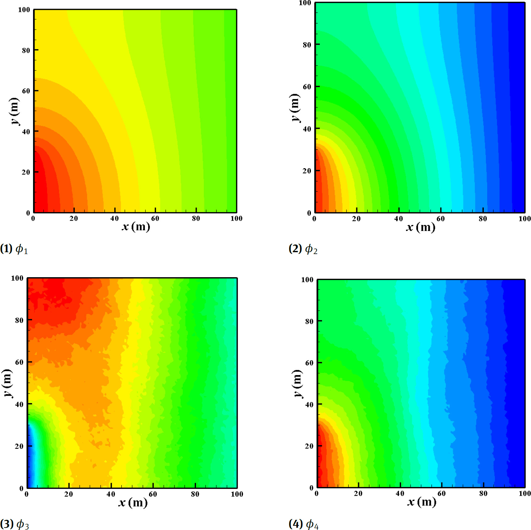 Figure 3 Distribution of POD modes