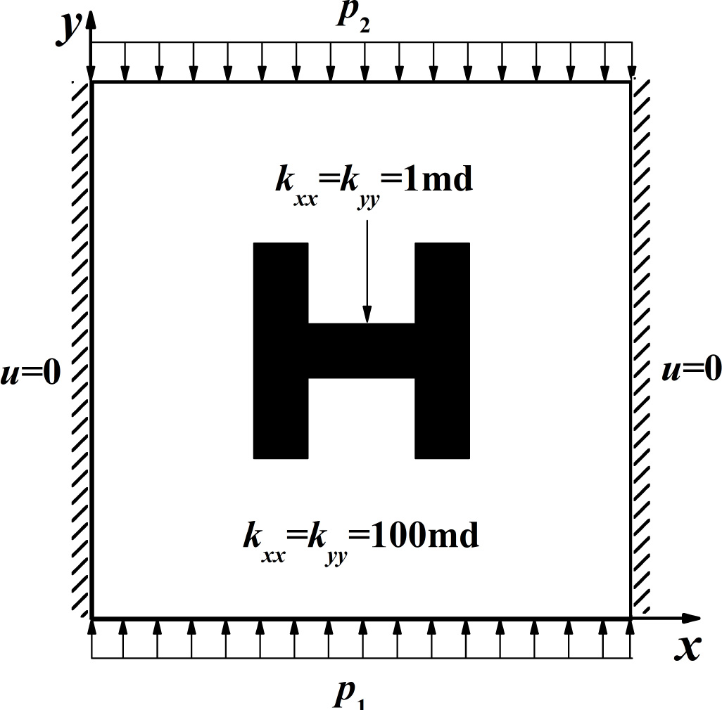 Figure 9 An inhomogeneous isotropic porous medium